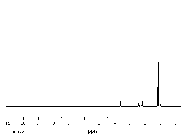 Methyl propionate(554-12-1) MS