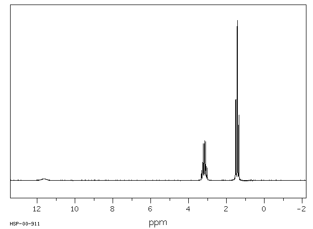 Triethylamine hydrochloride(554-68-7) <sup>1</sup>H NMR