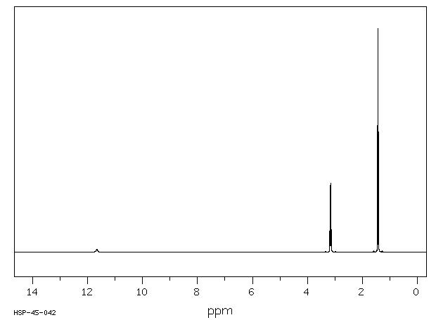 Triethylamine hydrochloride(554-68-7) <sup>1</sup>H NMR