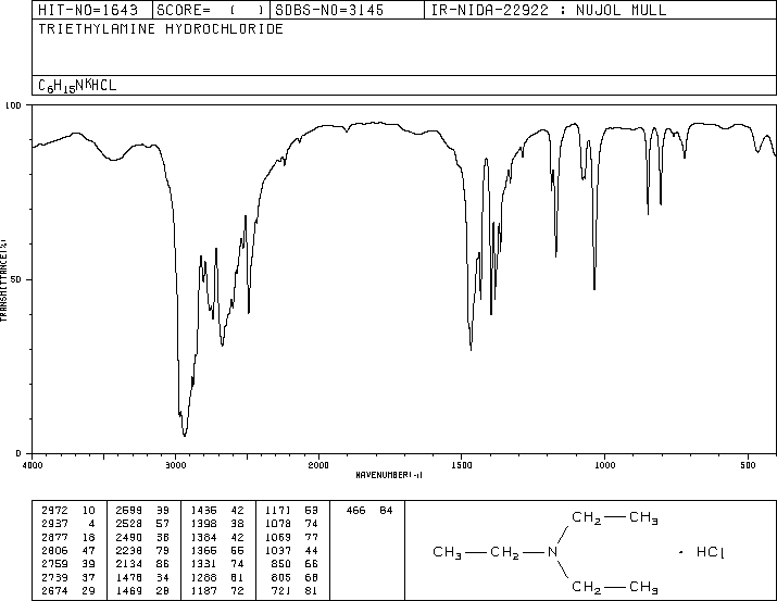 Triethylamine hydrochloride(554-68-7) <sup>1</sup>H NMR