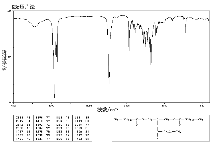 TRIMYRISTIN(555-45-3) IR1