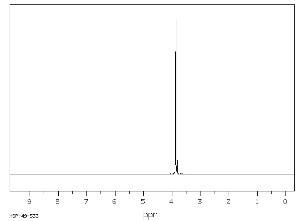 Glycylglycine(556-50-3) MS