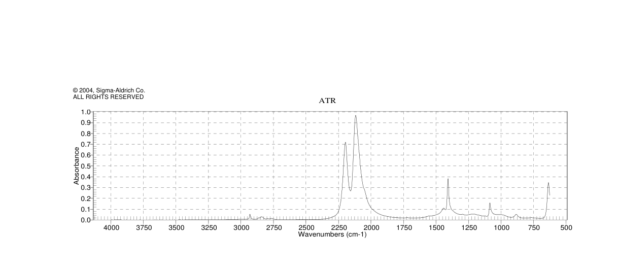 Methyl isothiocyanate(556-61-6)IR