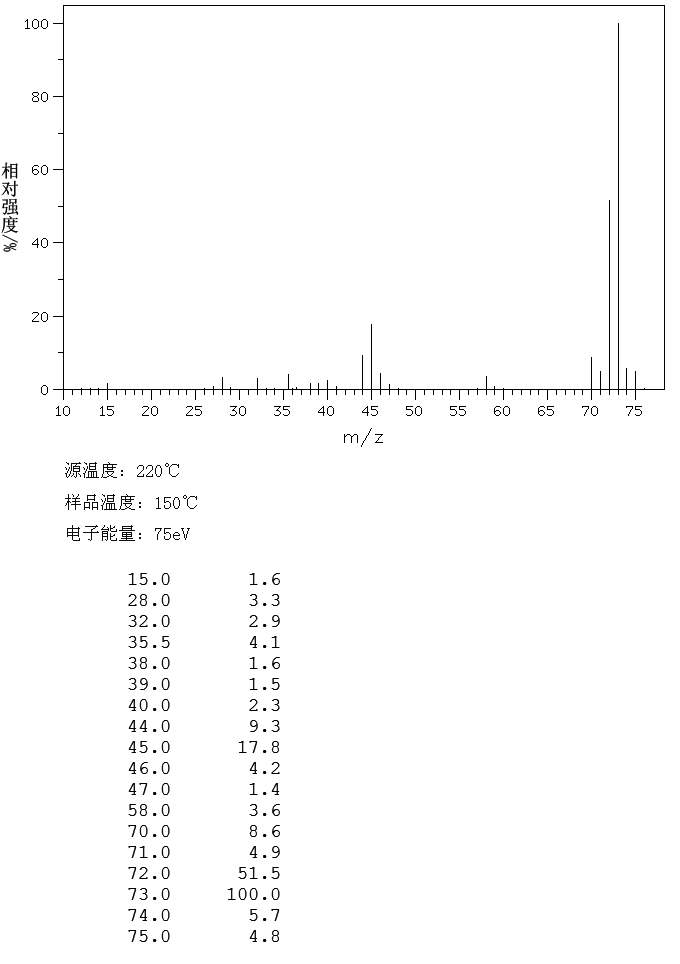 Methyl isothiocyanate(556-61-6)IR