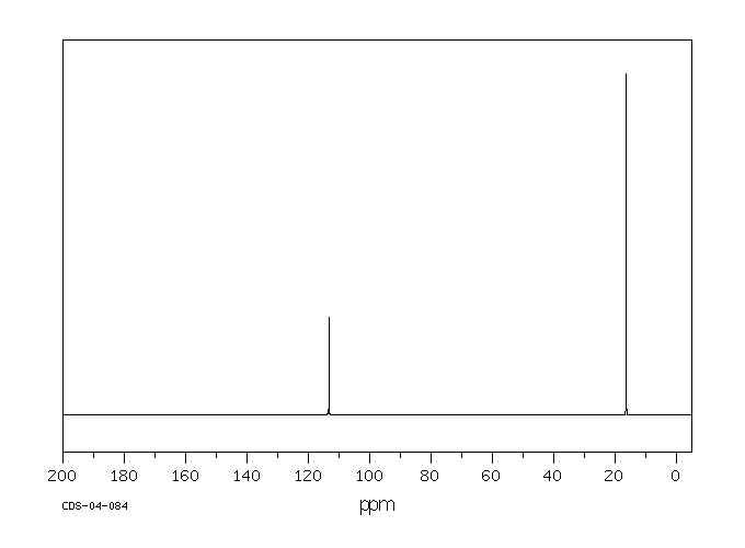 Methyl thiocyanate(556-64-9) MS