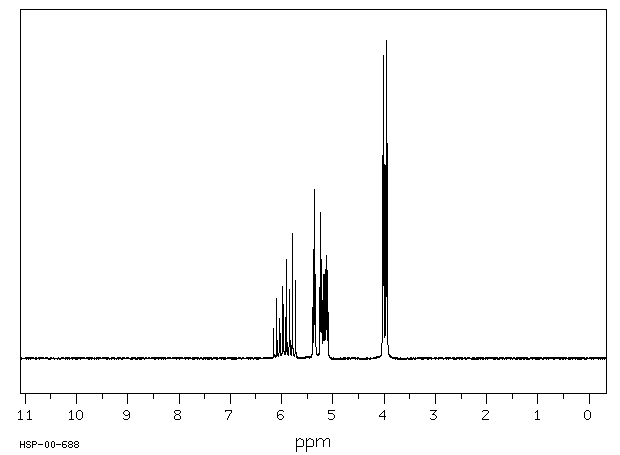 Allyl ether(557-40-4) MS