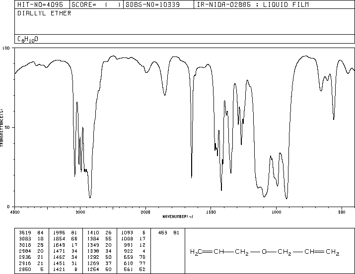 Allyl ether(557-40-4) MS