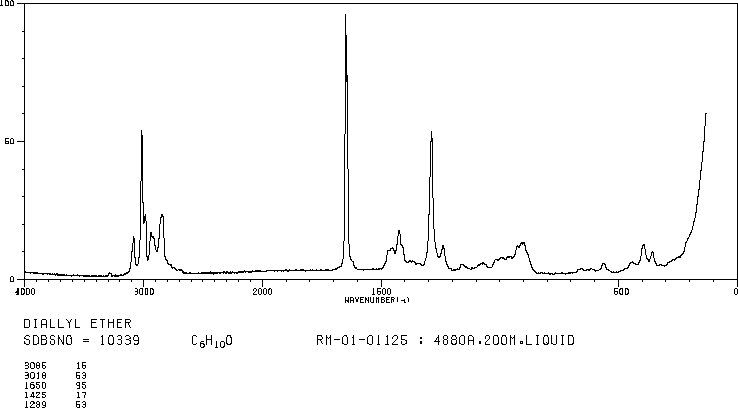 Allyl ether(557-40-4) MS