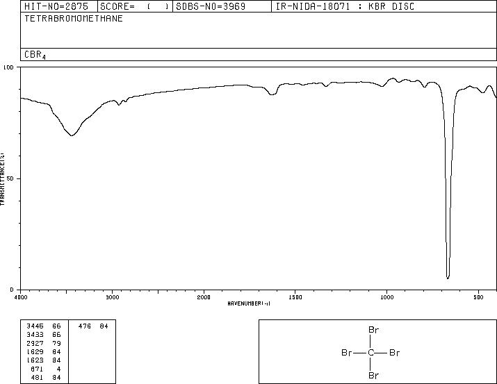 Carbon tetrabromide(558-13-4) IR1