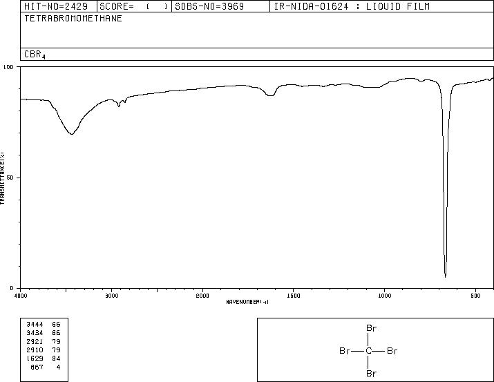 Carbon tetrabromide(558-13-4) IR1