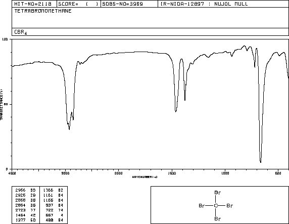 Carbon tetrabromide(558-13-4) IR1