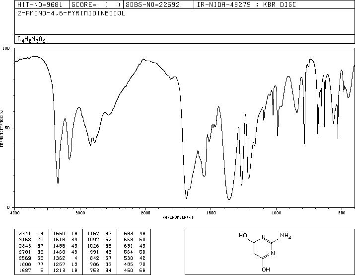 2-Amino-4,6-dihydroxypyrimidine(56-09-7) MS