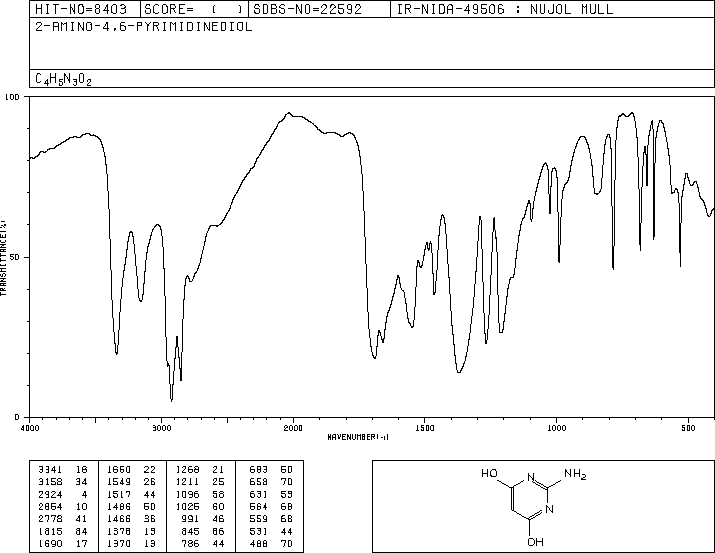 2-Amino-4,6-dihydroxypyrimidine(56-09-7) MS