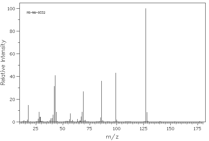 2-Amino-4,6-dihydroxypyrimidine(56-09-7) MS