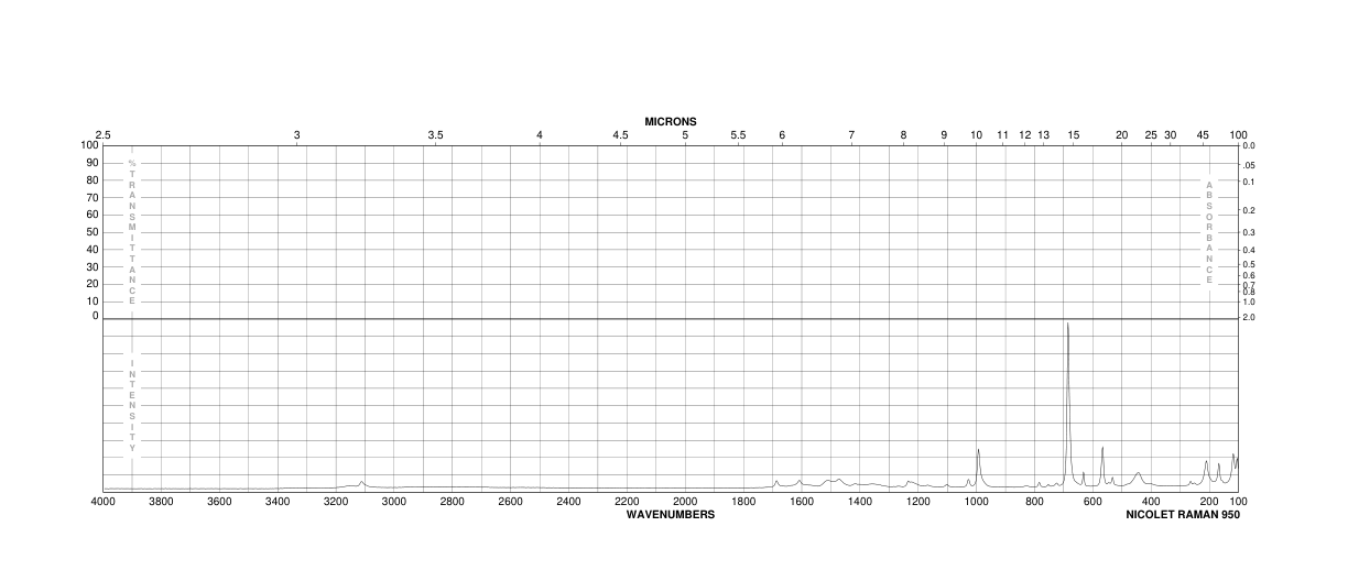 2-Amino-4,6-dihydroxypyrimidine(56-09-7) MS