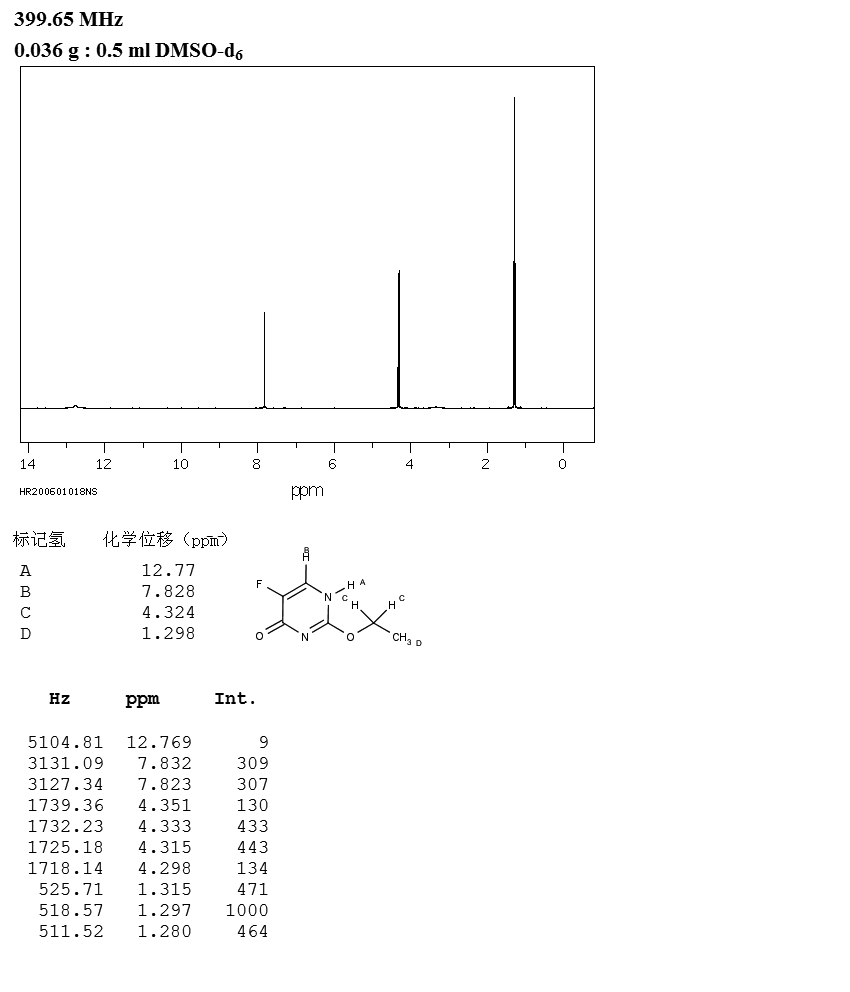 2-Ethoxy-5-fluoro-1H-pyrimidin-4-one(56177-80-1) <sup>1</sup>H NMR