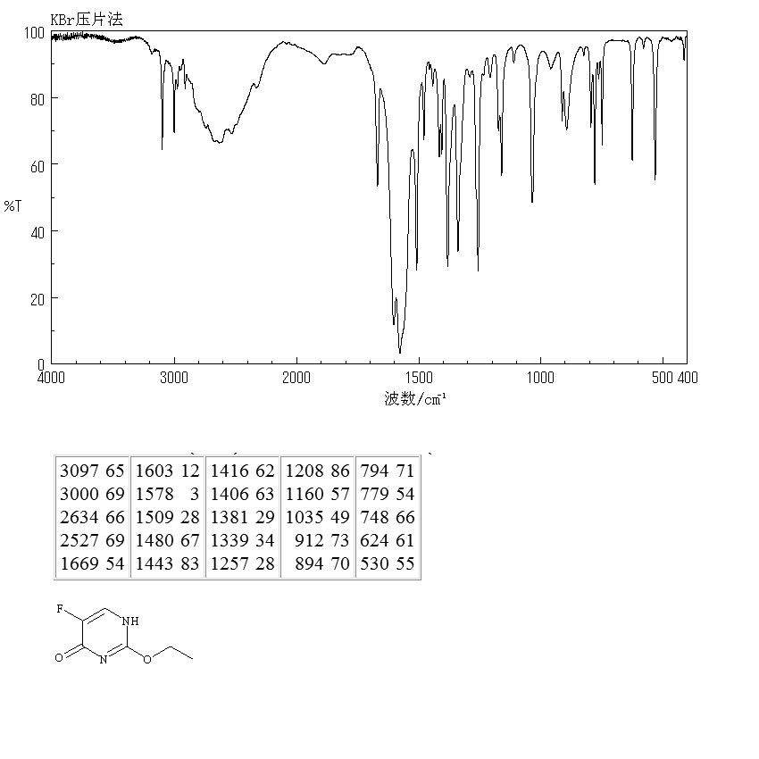 2-Ethoxy-5-fluoro-1H-pyrimidin-4-one(56177-80-1) <sup>1</sup>H NMR