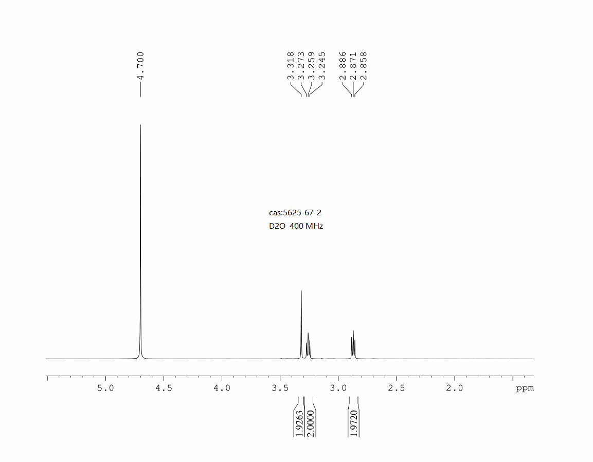 2-Piperazinone(5625-67-2) <sup>1</sup>H NMR