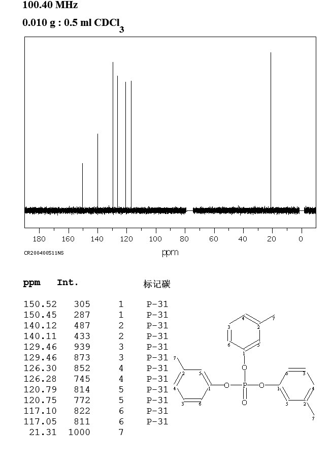 TRI-M-TOLYL PHOSPHATE(563-04-2) <sup>13</sup>C NMR