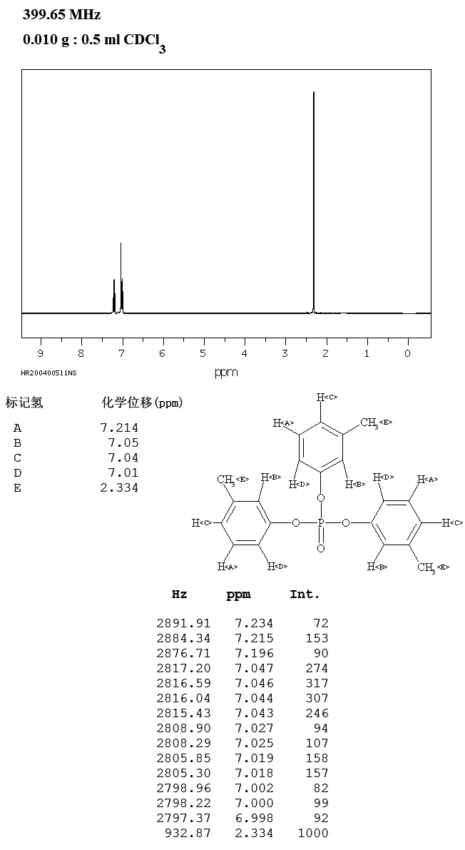TRI-M-TOLYL PHOSPHATE(563-04-2) <sup>13</sup>C NMR
