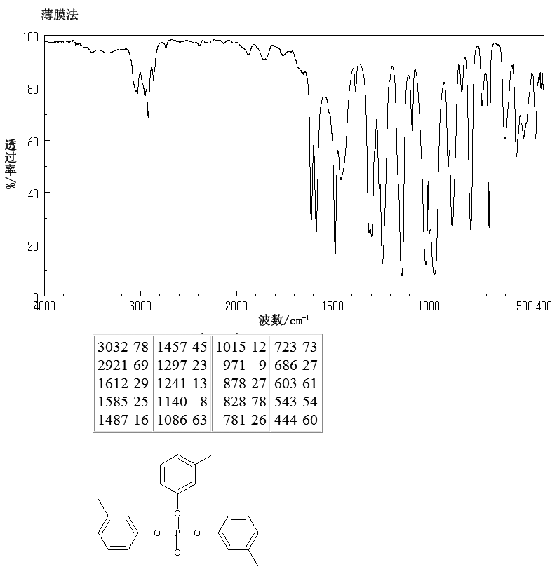 TRI-M-TOLYL PHOSPHATE(563-04-2) <sup>13</sup>C NMR