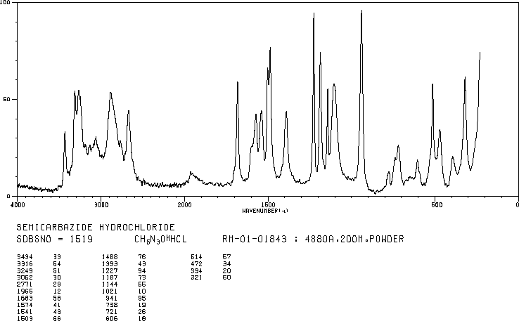 Semicarbazide hydrochloride(563-41-7) IR2