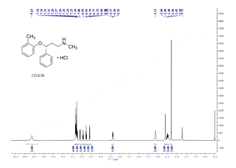 Eperisone hydrochloride(56839-43-1) <sup>1</sup>H NMR