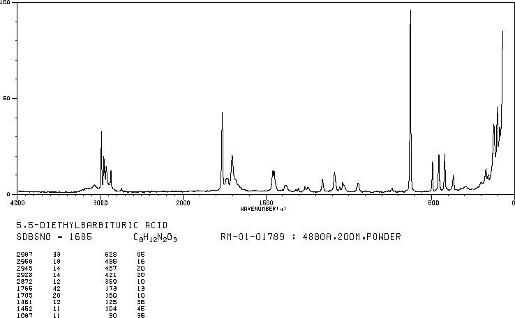 BARBITAL(57-44-3) <sup>1</sup>H NMR