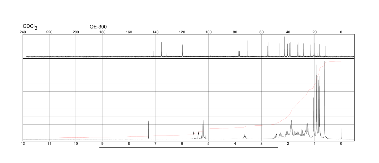 Ergosterol(57-87-4) MS