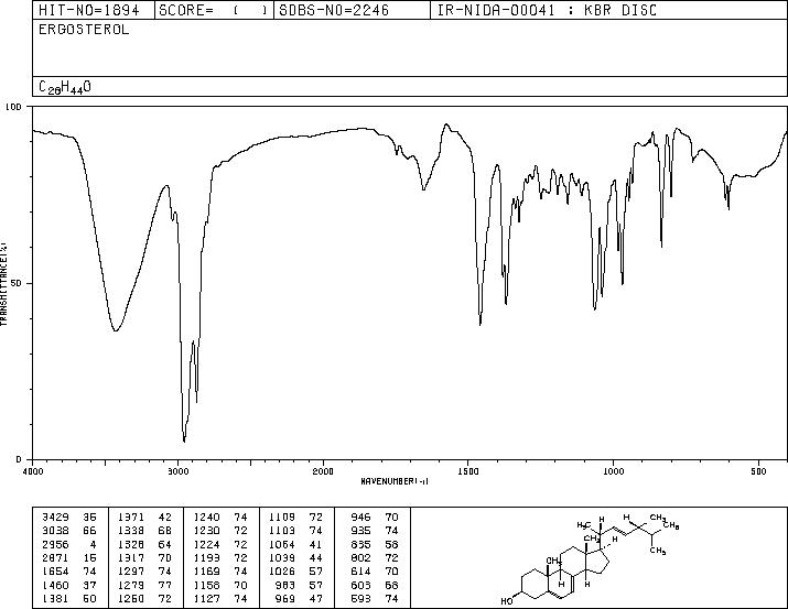 Ergosterol(57-87-4) MS