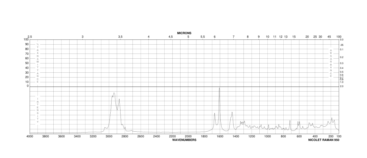 Ergosterol(57-87-4) MS