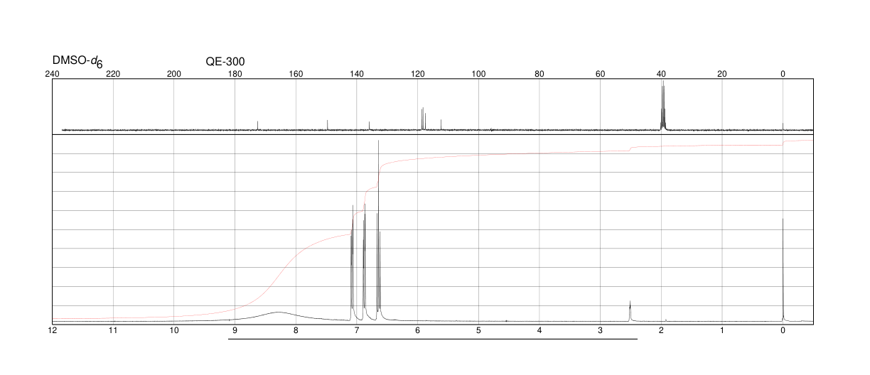 3-Aminosalicylic acid(570-23-0) <sup>1</sup>H NMR