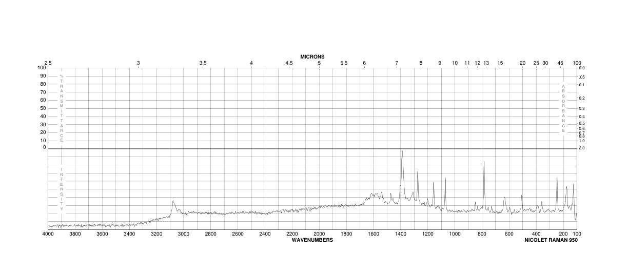 3-Aminosalicylic acid(570-23-0) <sup>1</sup>H NMR