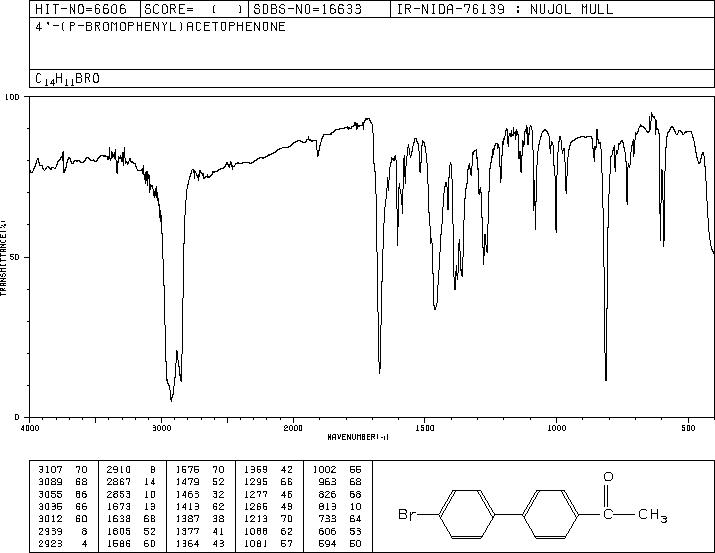 4-Acetyl-4'-bromobiphenyl(5731-01-1) <sup>1</sup>H NMR