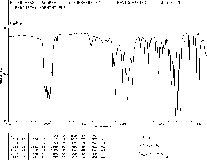 1,6-DIMETHYLNAPHTHALENE(575-43-9) <sup>13</sup>C NMR