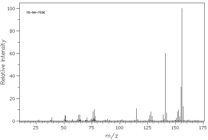 1,6-DIMETHYLNAPHTHALENE(575-43-9) <sup>13</sup>C NMR