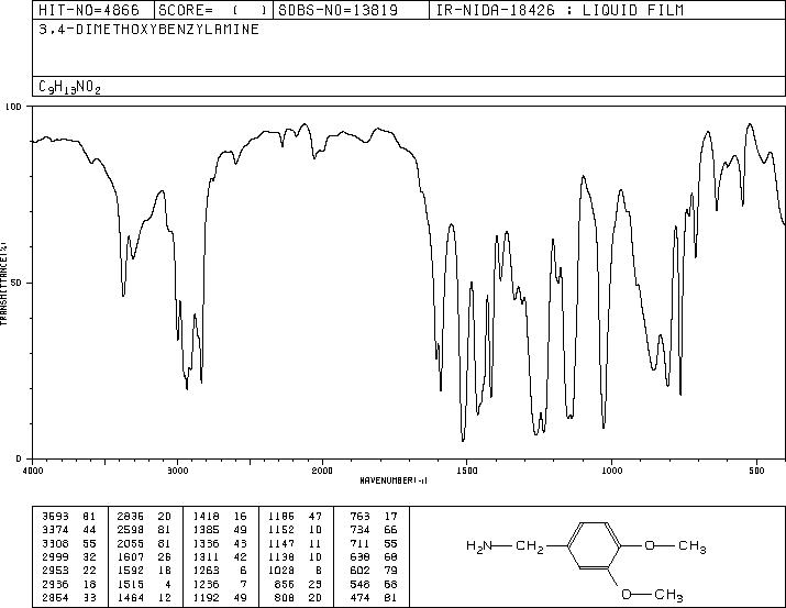 Veratrylamine(5763-61-1) IR1