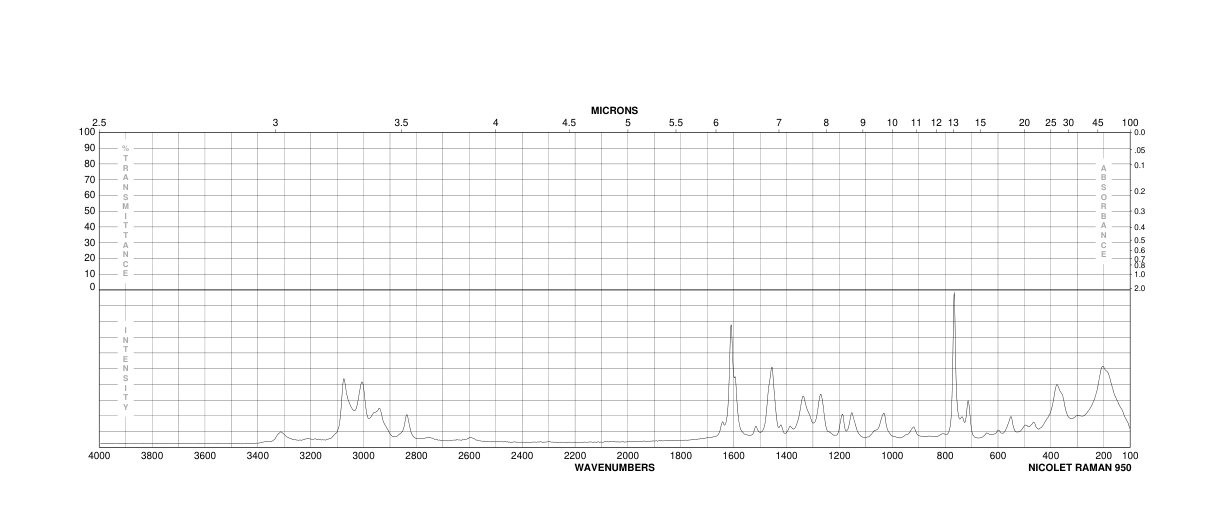 Veratrylamine(5763-61-1) IR1