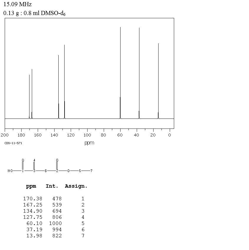 Diethyl itaconate(57718-07-7) <sup>13</sup>C NMR