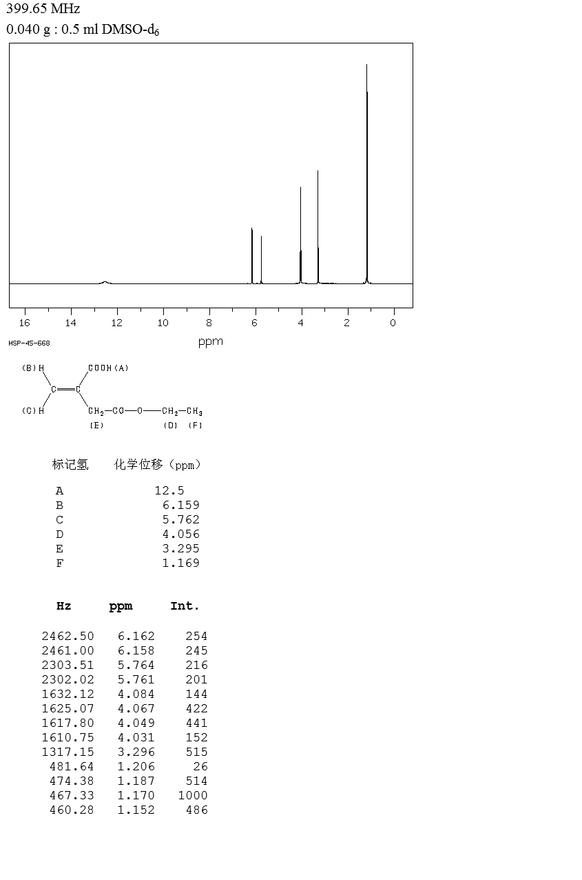 Diethyl itaconate(57718-07-7) <sup>13</sup>C NMR