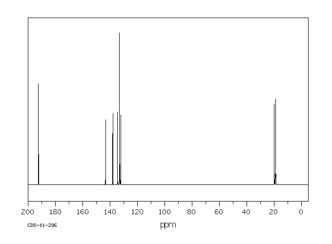 2,4,5-TRIMETHYLBENZALDEHYDE(5779-72-6) IR2
