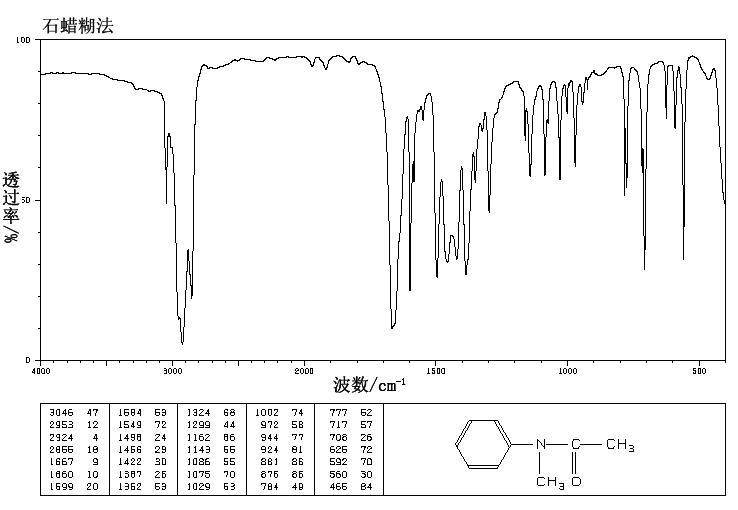 N-METHYLACETANILIDE(579-10-2) <sup>13</sup>C NMR