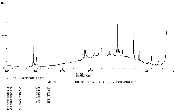 N-METHYLACETANILIDE(579-10-2) <sup>13</sup>C NMR