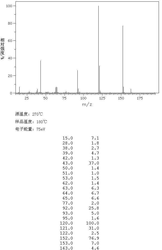 ACETYLSALICYLIC ACID METHYL ESTER(580-02-9) MS