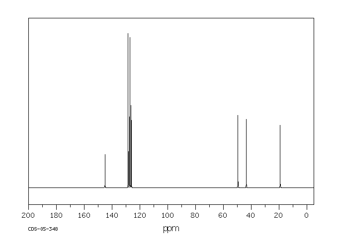 2-PHENYLPROPYLAMINE(582-22-9) <sup>1</sup>H NMR