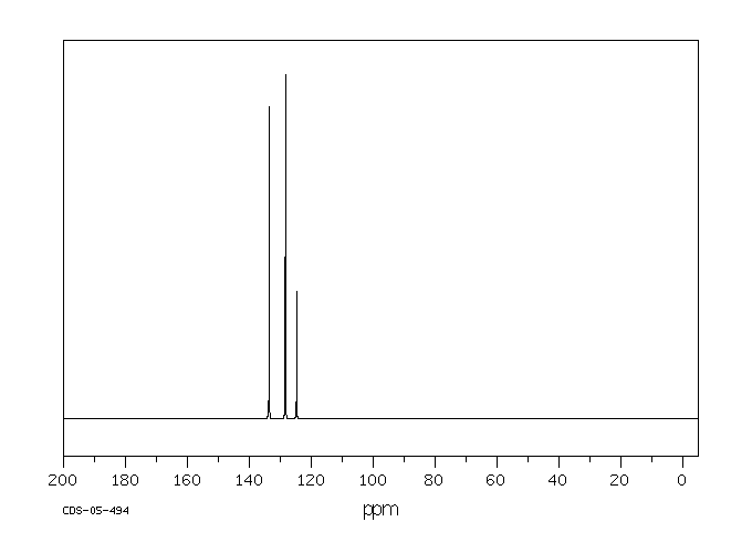 1,2-Dibromobenzene(583-53-9) MS