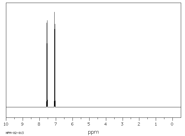 1,2-Dibromobenzene(583-53-9) MS