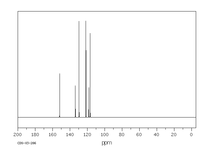 2,5-Dichlorophenol(583-78-8) <sup>1</sup>H NMR