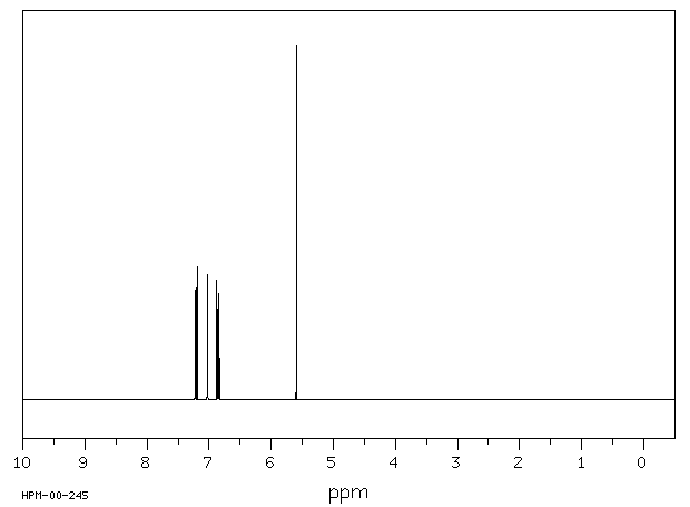 2,5-Dichlorophenol(583-78-8) <sup>1</sup>H NMR