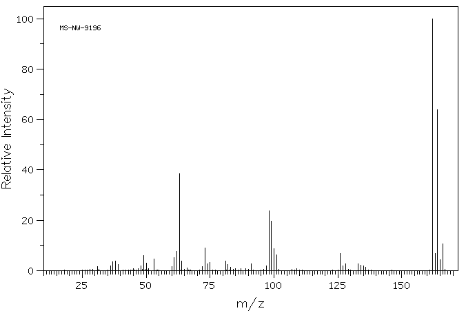 2,5-Dichlorophenol(583-78-8) <sup>1</sup>H NMR